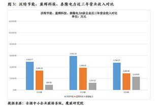 2017年5月新增6家新三板公司 中商矿业营收达1.06亿