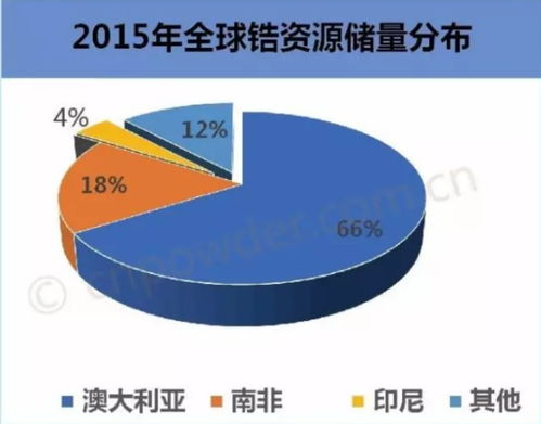 价格单日暴涨12 ,主营产品价量齐升,股价即将启动主升浪