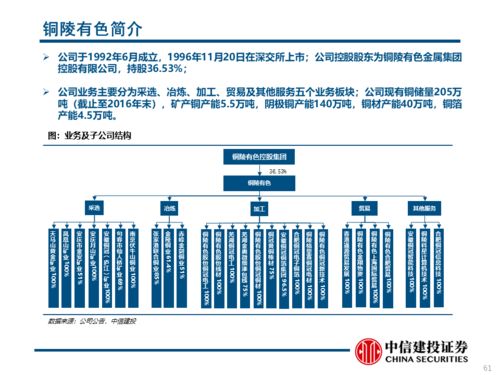 工业金属 顺周期,铜受益
