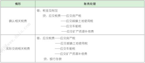 2021年初会实务第三章 负债 3