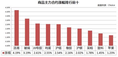 每日五张图纵览期市 甲醇成为当日资金流入量最大的商品 吸金量超5亿
