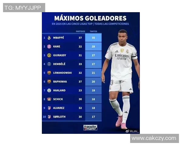 2025年全球足球圈最具影响力球星排名榜单揭晓