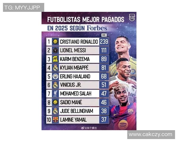 全球足球巨星最新排名揭晓 这些球员跻身世界前十位 全球足球巨星最新排名揭晓 这些球员跻身世界前十位